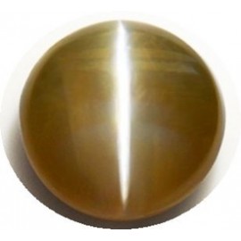 Ochi de pisica